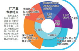 深圳it產(chǎn)業(yè)有多牛 2013年深圳人網(wǎng)購(gòu)花890億