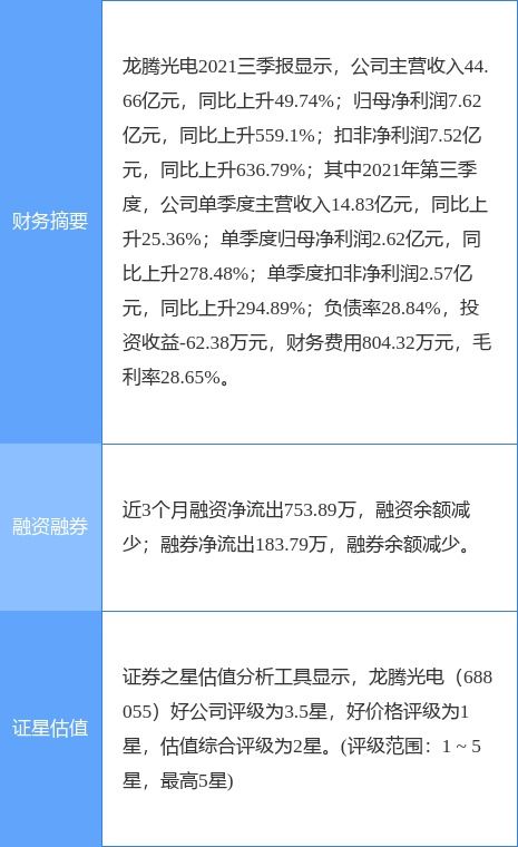 龍騰光電2021年凈利潤同比激增247.47%，科技創新驅動強勁增長