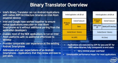 致謝 中國工程師的智慧結(jié)晶，讓電腦運(yùn)行安卓成為可能