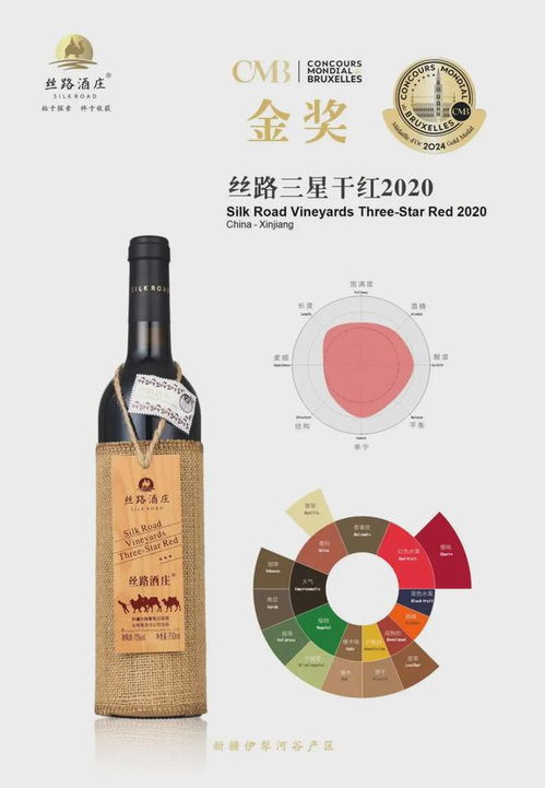 斬獲2024 CMB十枚大獎，絲路酒莊彰顯國產葡萄酒強勁發展勢頭